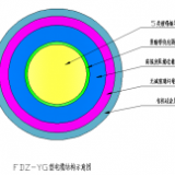 硅橡膠絕緣耐寒阻燃風力發(fā)電用電纜